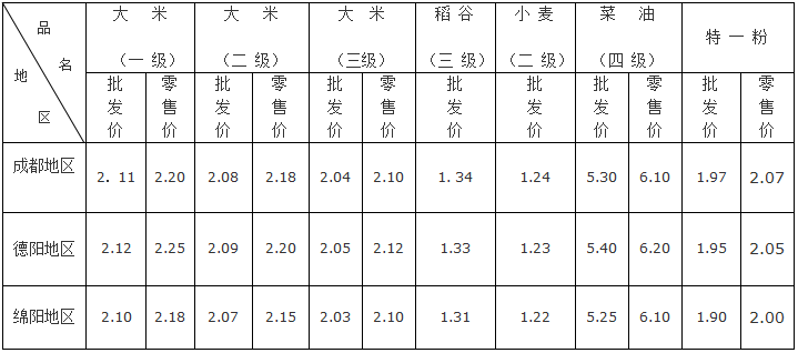 QQ图片20160518112938.png QQ图片20160518112938.png